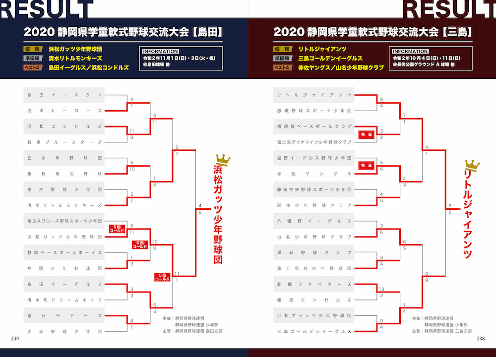 静岡学童野球選手名鑑 静岡県野球連盟監修 くまふメディア制作事務所 浜松市 磐田市 静岡全域